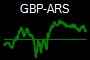 GBP-ARS